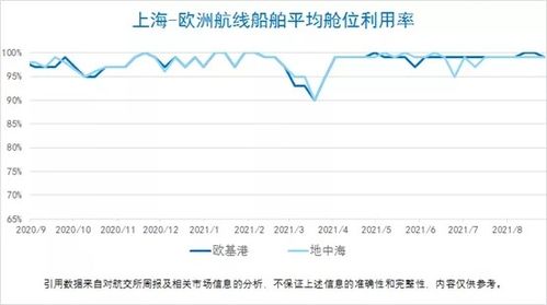 2021年9月2日集裝箱運價指數衍生品交易行情分析及租賃市場展望